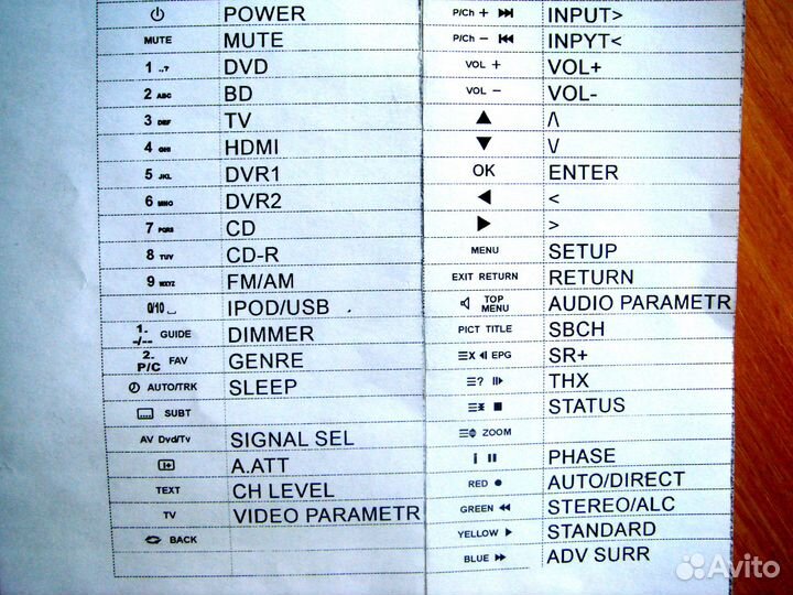 Пульт для ресиверов Pioneer