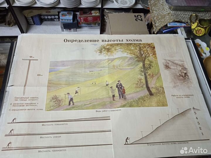 Плакаты по топографии, ориентированию и т. П