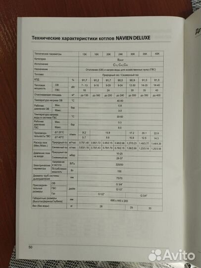 Газовый котел навьен бу