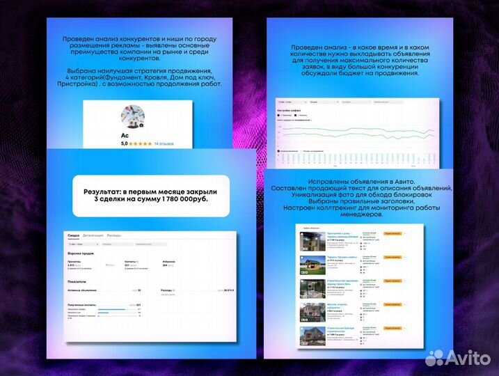 Авитолог / Продвижение на Авито / Реклама под ключ