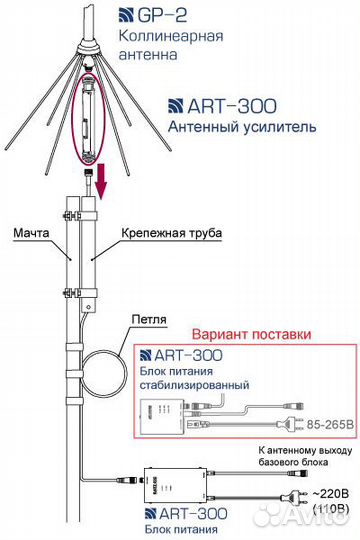 Усилитель ART-300 для радиотелефонов дальней связи