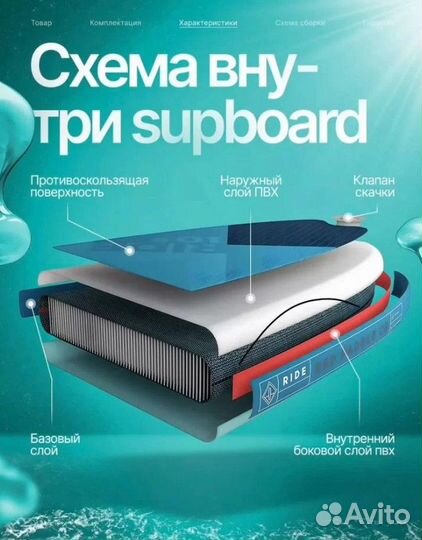 Сап борд доска sup board