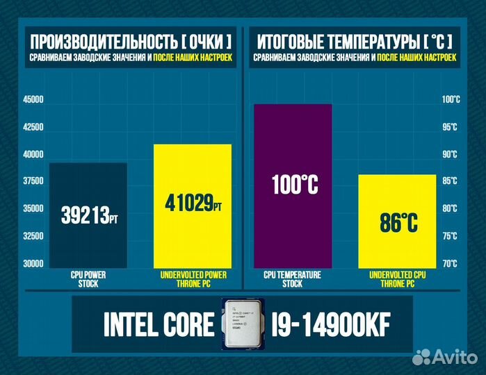 Игровой пк RTX 4090/ 14900K/ 64гб DDR5 6400 MHz