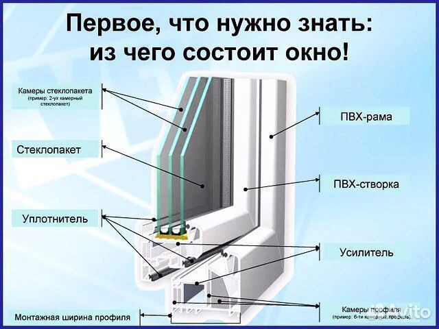 Пластиковые окна и двери пвх