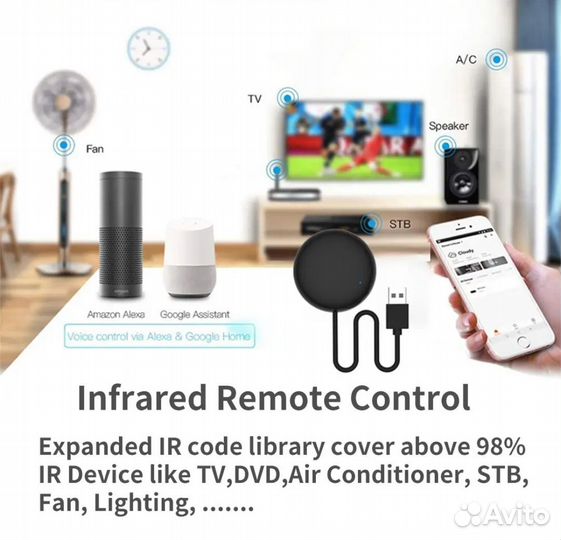 Умный пульт wifi ик (Яндекс Алиса,Google,Amazon)