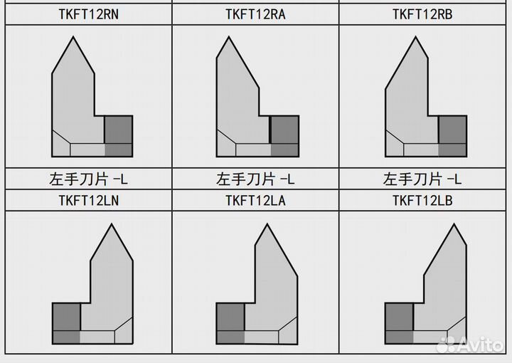 Резьбовые твердосплавные пластины tkft ISO55