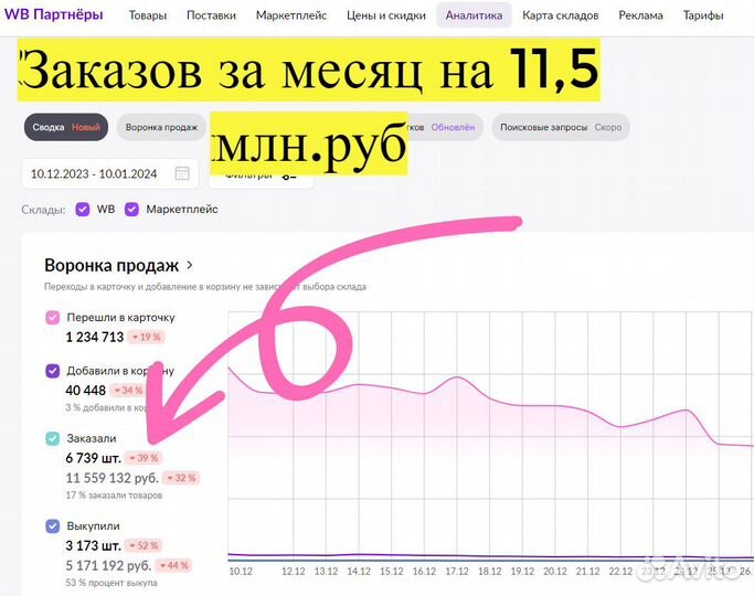 Магазин на Вайлдбериз, 90 годовых доход