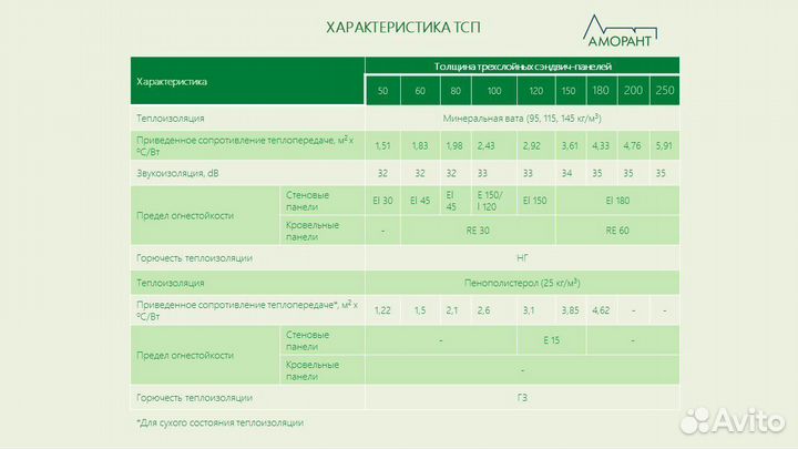 Сэндвич-панели для круглогодичного монтажа