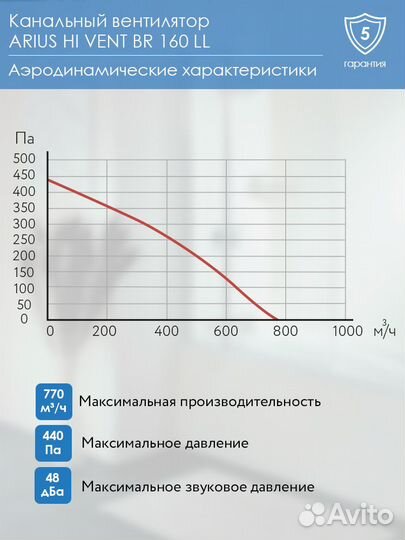 Канальный вентилятор arius HI vent BR 160 LL (1715