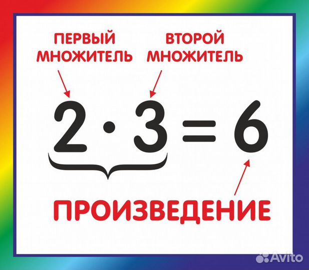 Таблица умножения за 10 минут в день