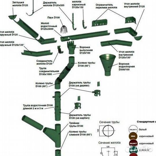 Оцинкованная водосточная система