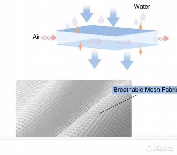 Дышащие бортики на кроватку