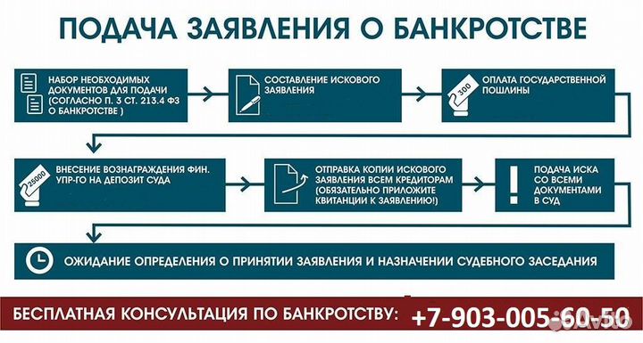 Банкротство физических лиц. Списание долга законно