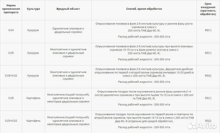 Гербицид Риманол