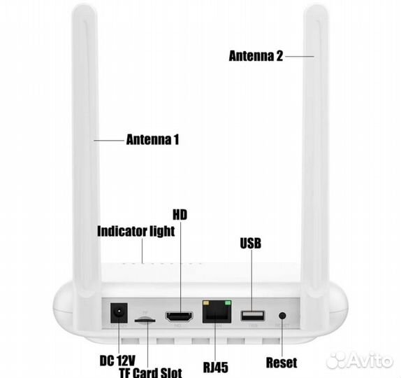 Видеорегистратор IP NVR 8 каналов