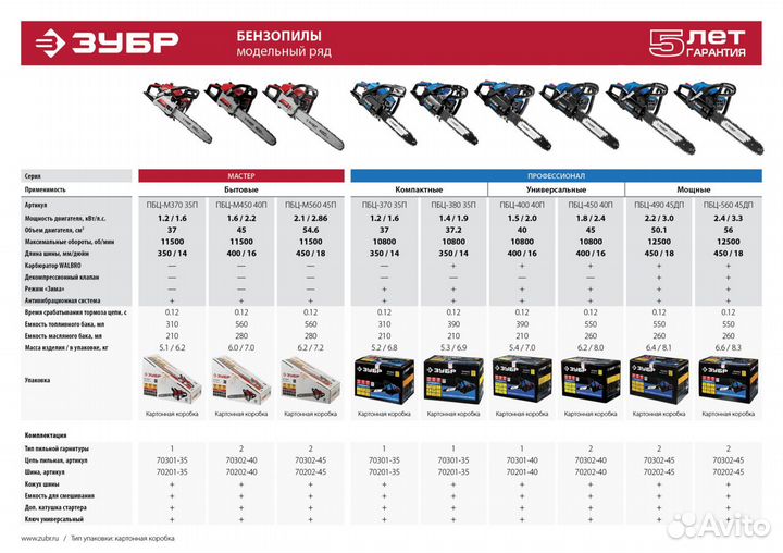 Бензопила зубр пбц-400 40П