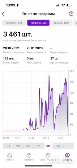 Менеджер - аналитик wildberries