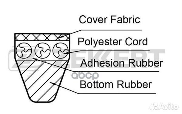 Ремень клиновой LADA 2108 2109 21099 2113 2