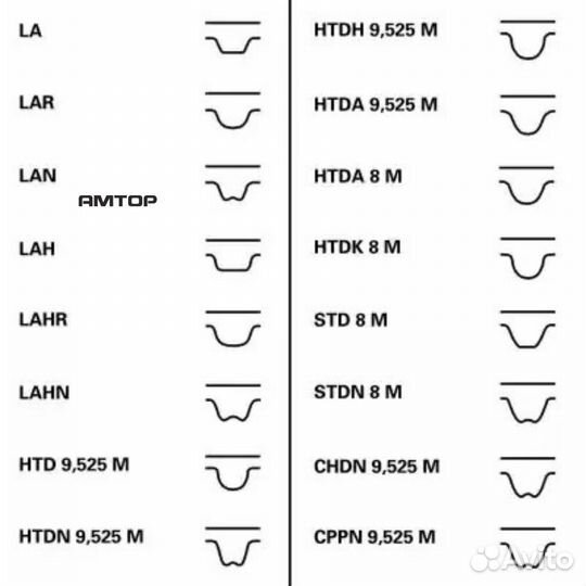 Contitech CT1035K1 Комплект ремня грм с роликами C