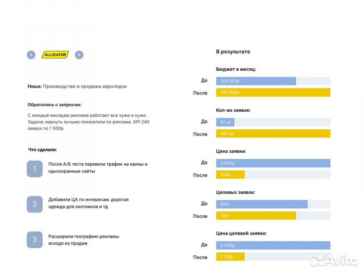 Создание сайтов. Продвижение.Реклама Яндекс Директ