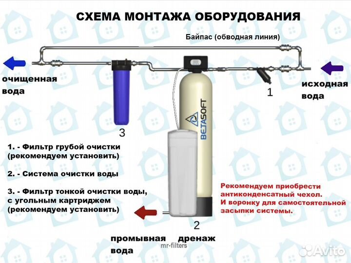 Фильтры для дома / Консультация