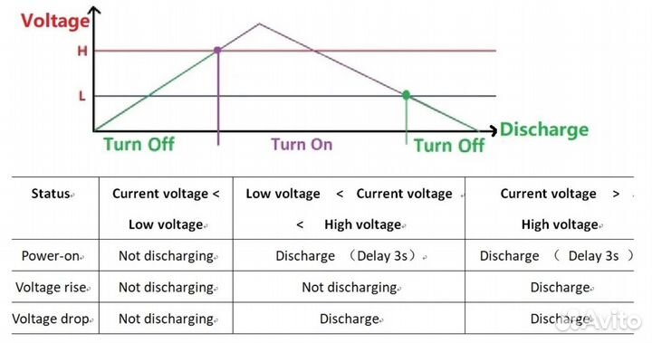 Модуль защиты разрядной платы 15A DC 6-30в