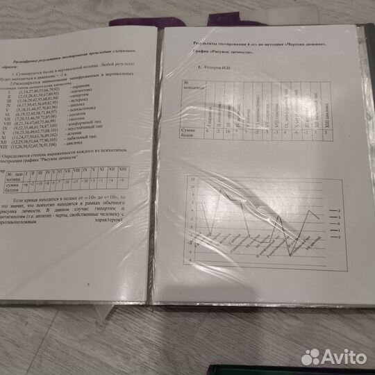 Материал для изучения психологии