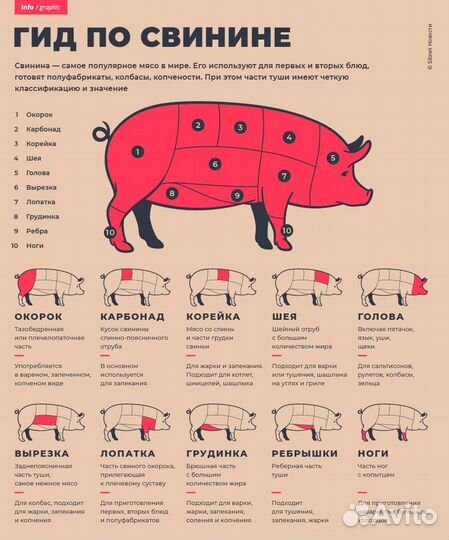 Мясо свинина домашняя