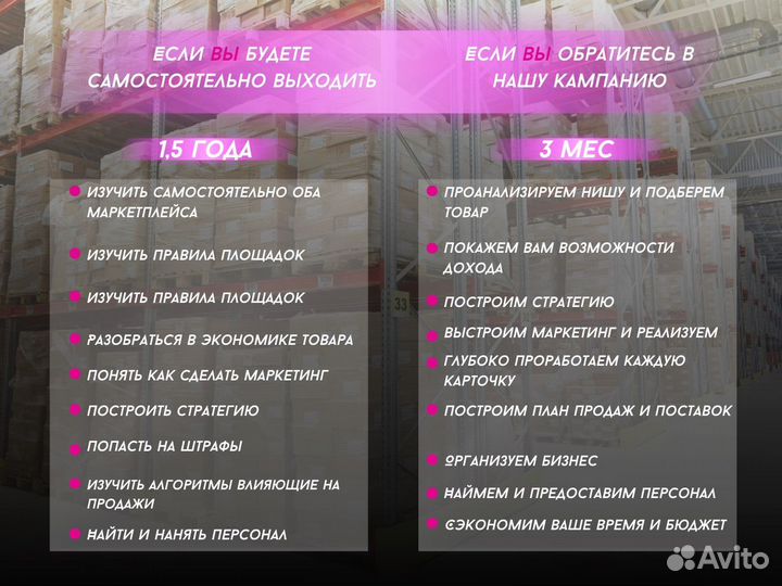 Помощь, ведение, выход, запуск Ozon\Wildberries