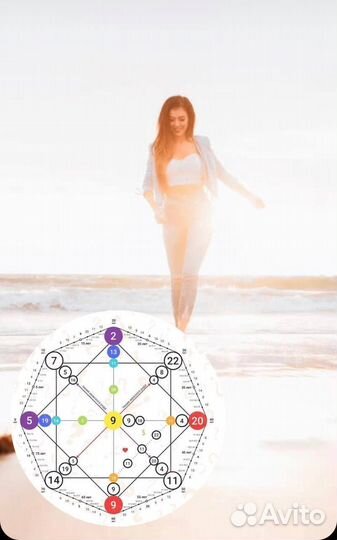 Матрица судьбы + психоматрица консультация