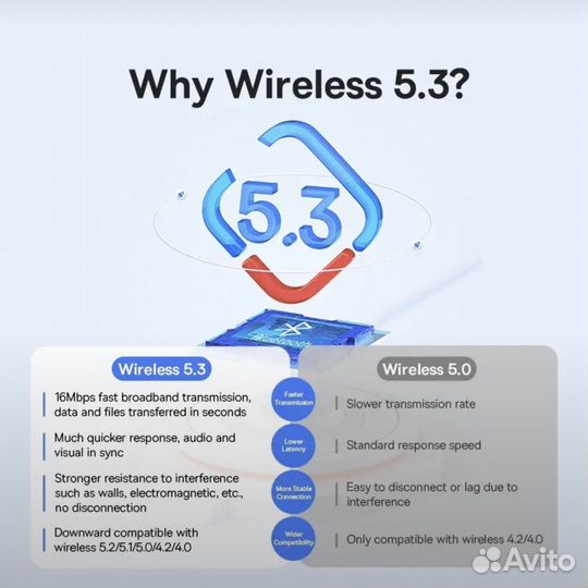 Bluetooth адаптер Baseus v5.3