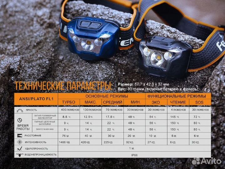 Фонарь налобный Fenix HL18R Cree XP-G3 синий