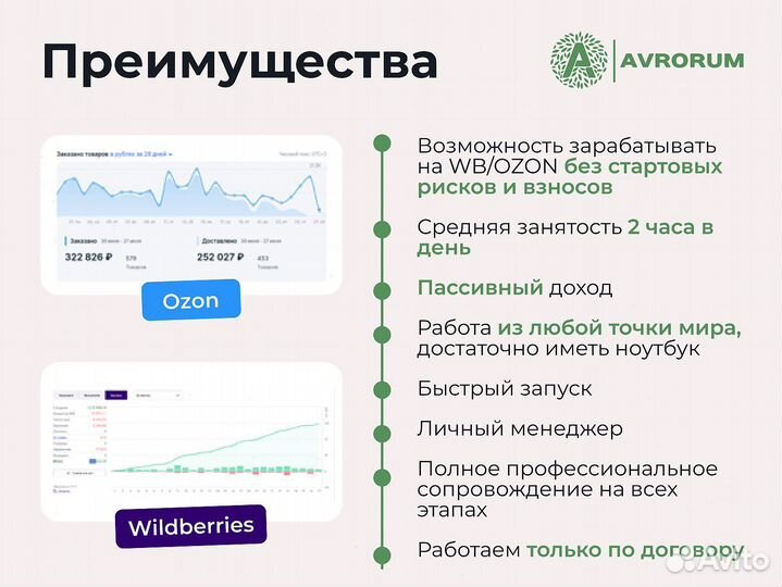 Бизнес под ключ на Wildberries 84 963 р/мес