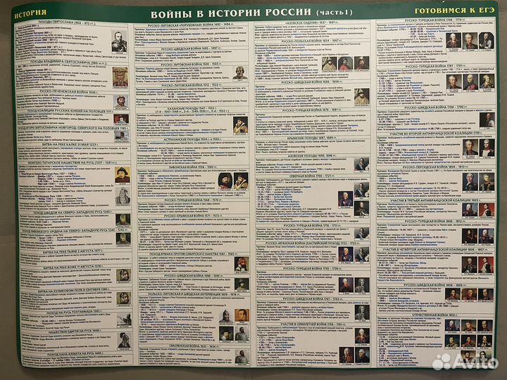 Егэ по истории. Таблицы изд. рузко