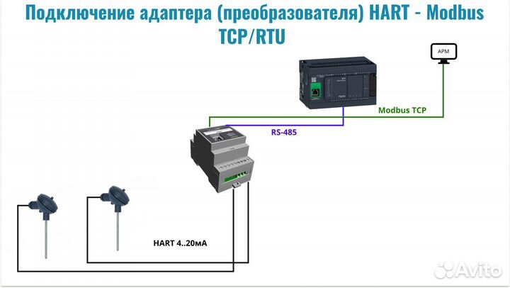 Преобразователь hart - Modbus TCP/RTU