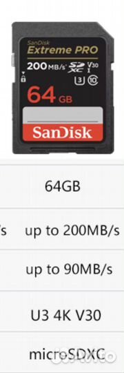 Карта памяти SanDisk Extreme Pro 64GB до 200 MB/s