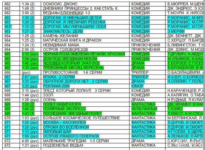 Фильмы и музыка на DVD. Часть 6