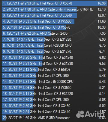 Xeon X5670 3.33GHz 12Mb LGA1366 6 ядер 12 потоков