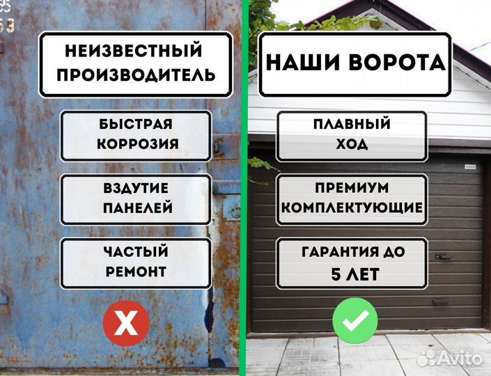 Секционные гаражные ворота