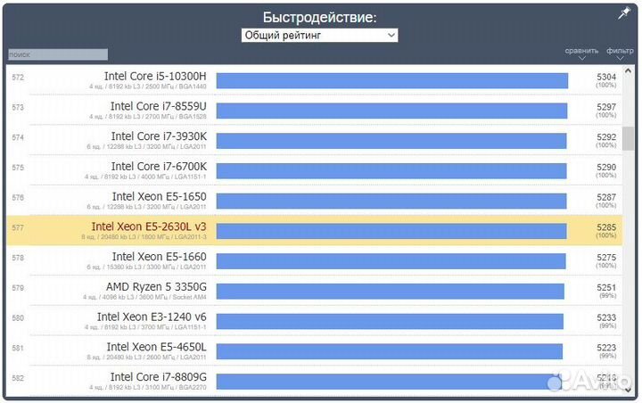 Процессор Intel Core i7 + материнка