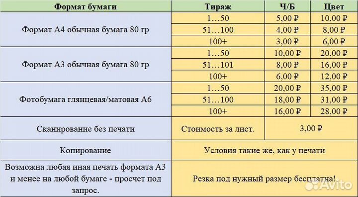 Печать документов и фотографий