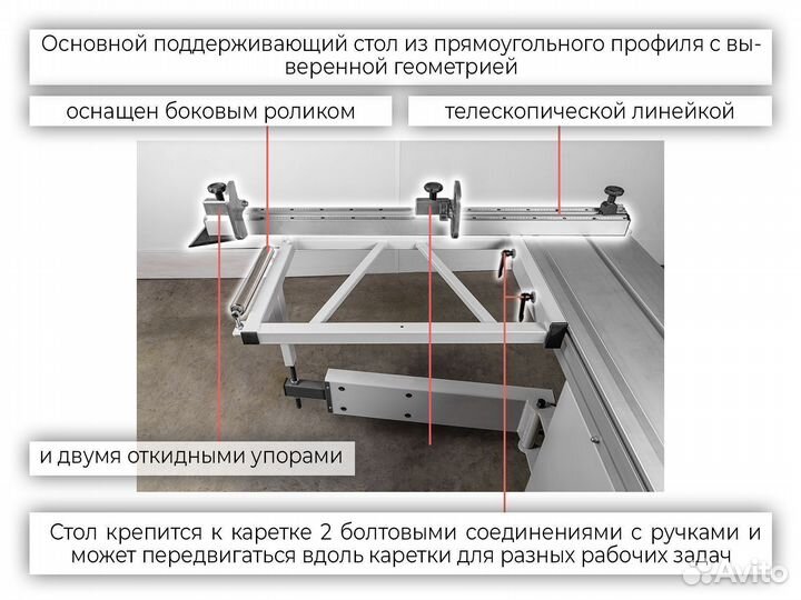 Форматно-раскроечный станок fors 2500 plus