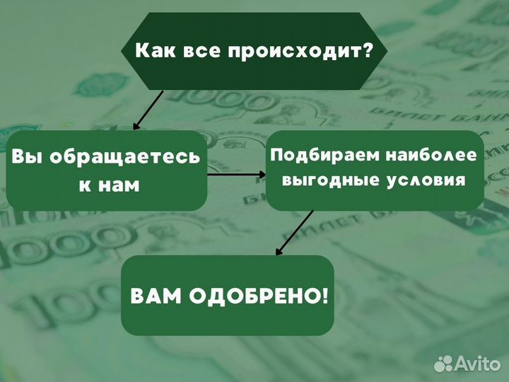 Помощь в получении кредита