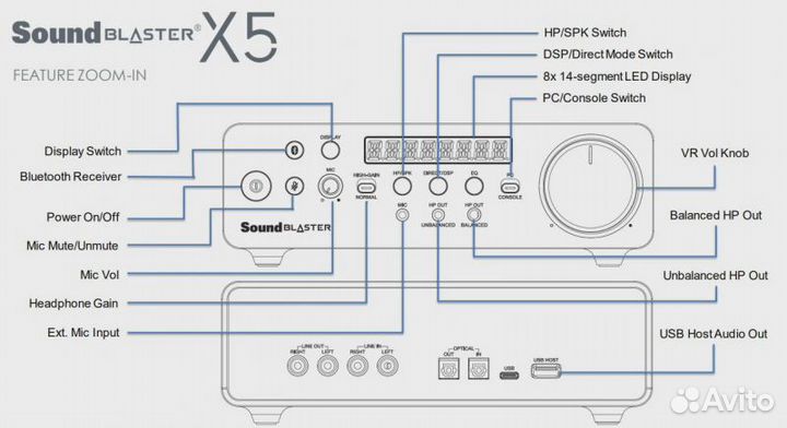 Звуковая карта Creative External Sound Card Creati