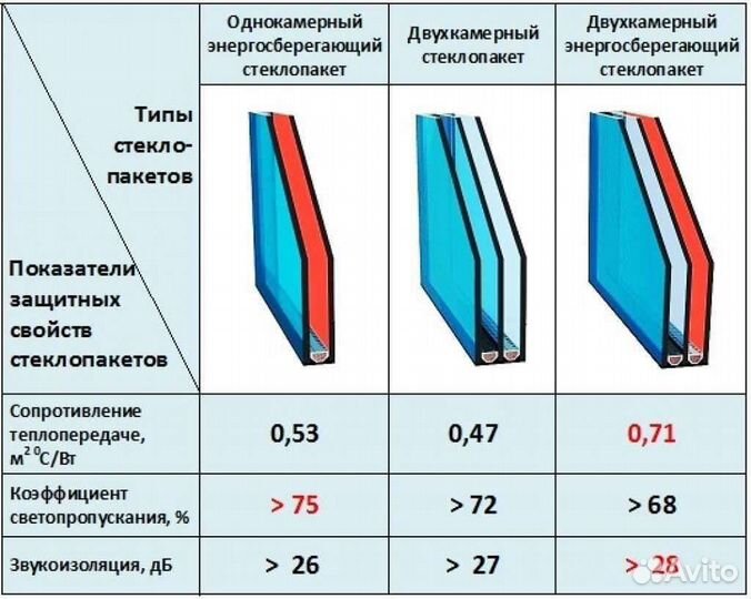 Ремонт и обслуживание окон