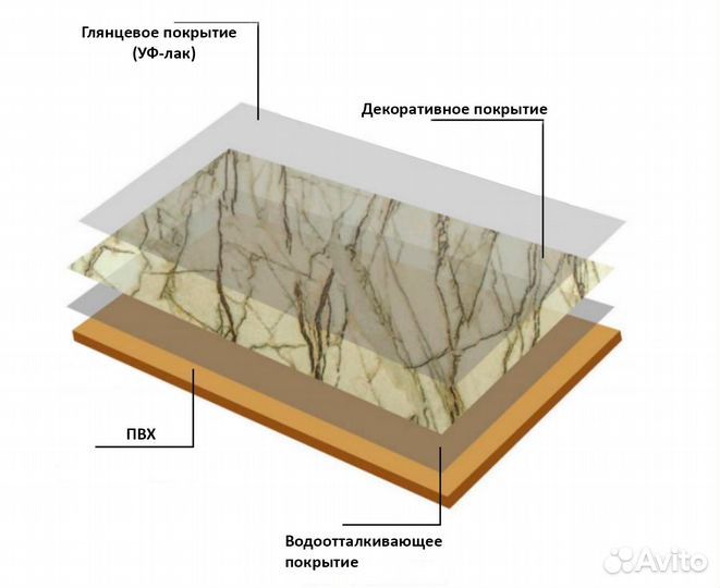 Гибкий мрамор, панели на стену