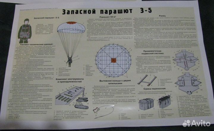 Плакаты запасного парашюта З-5