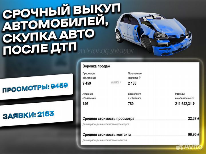 Авитолог/Услуги Авитолога