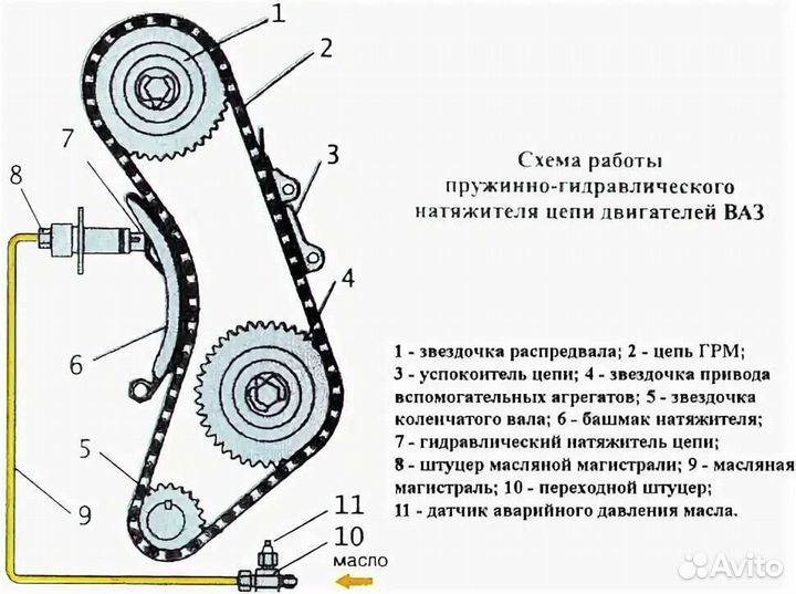 Гидронатяжитель цепи ваз 2121 нива