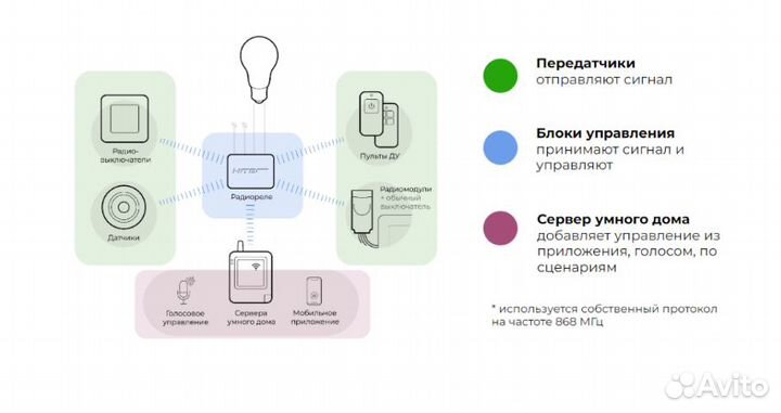 Умный дом под ключ